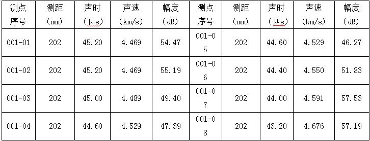 35mm 浆锚孔径试件同心圆发试验数据