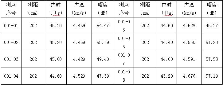 35mm 浆锚孔径试件同心圆发试验数据