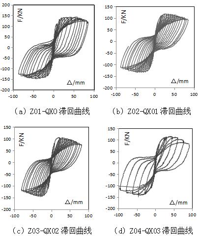 各构件滞回曲线图