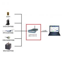 无线动态应变测试分析系统